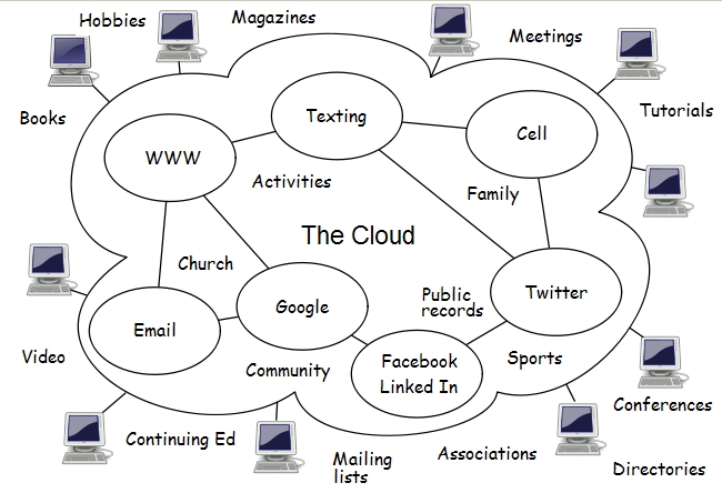 http://insitebuilders.com/blogimages/Cloud_computing-CM.jpg